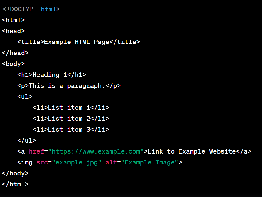 The picture of HTML code